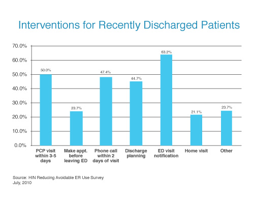 2013 Medexi illustration of care coordination between providers